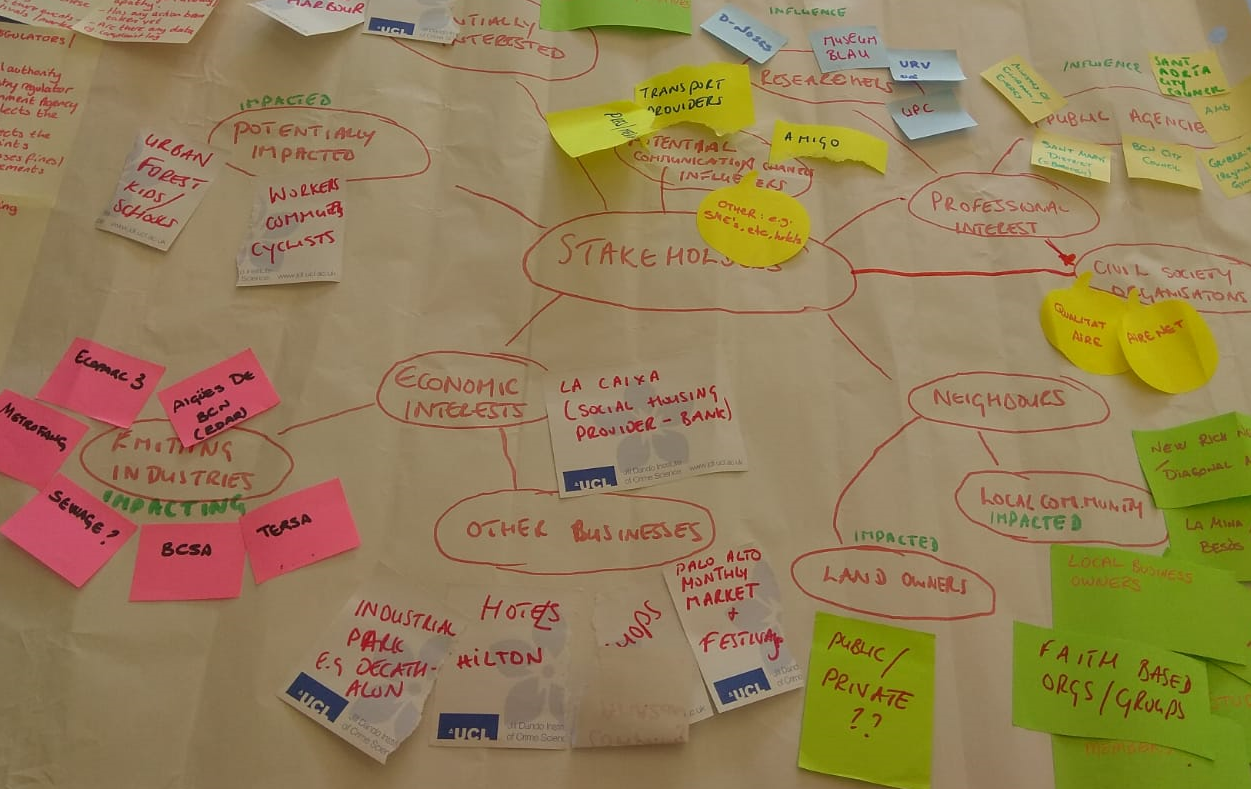 Stakeholder-Mapping1