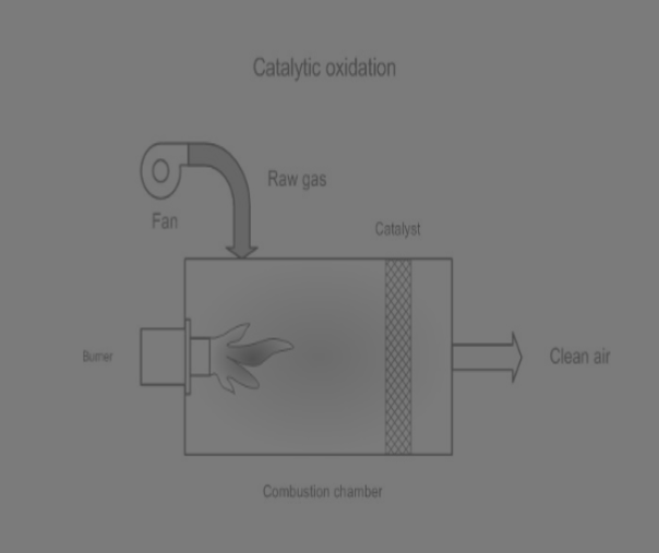 Katalytische Oxidation