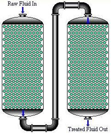 Examples of fixed bed columns: in series (left) and in parallel (right)