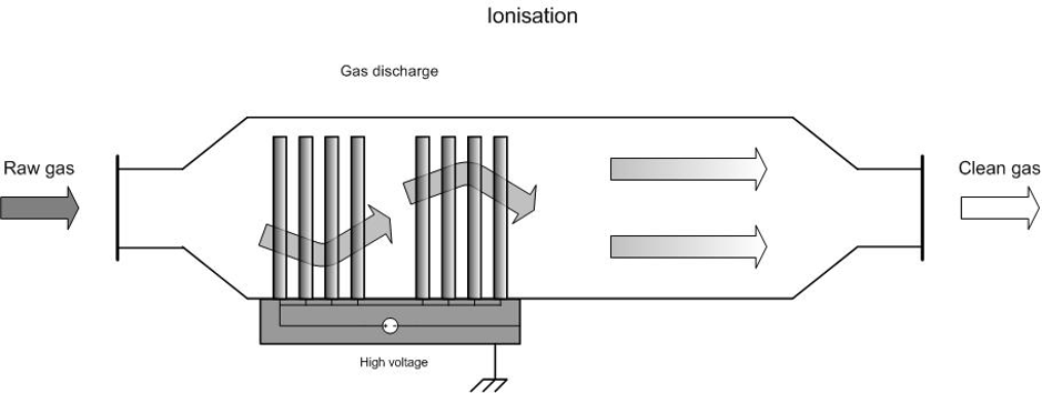 Diagram of an ionisation system