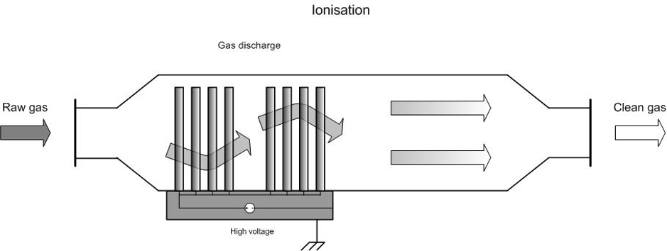 Schéma d'un système d'ionisation